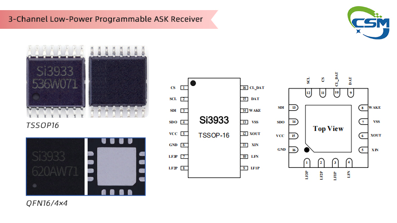 Si3933 low power ASK receiver chip for RFID and wireless sensor systems
